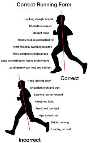 correct running form