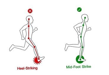 heel strike running