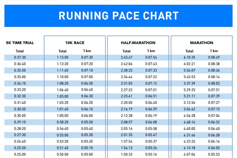 running pace chart